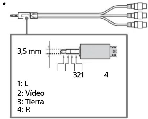3,5 mm 1: L 2: Vídeo 3: Tierra 4: R 321 4