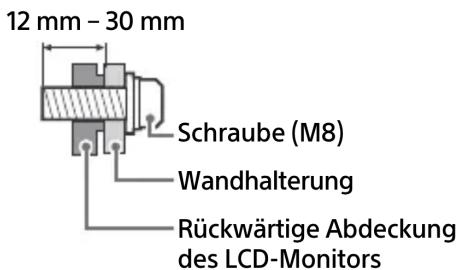 12 mm - 30 mm Schraube (M8) Wandhalterung Rückwärtige Abdeckung des LCD-Monitors