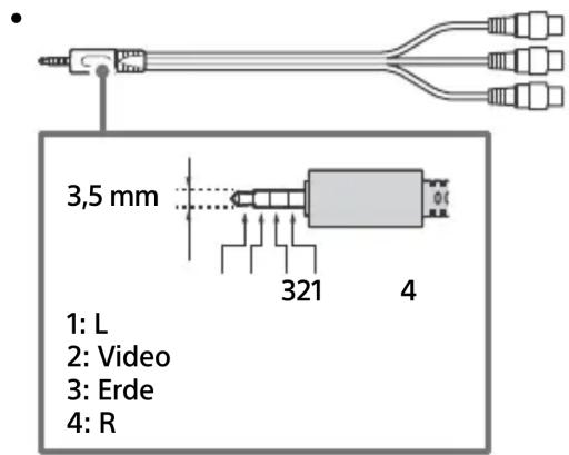 3,5 mm 1: L 2: Video 3: Erde 4: R