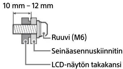 10 mm - 12 mm Ruuvi (M6) Seinäasennuskiinnitin LCD-näytön takakansi