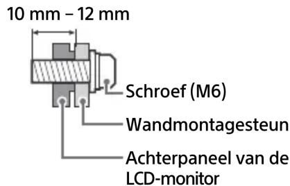 10 mm - 12 mm Schroef (M6) Wandmontagesteun Achterpaneel van de LCD-monitor