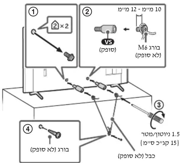 graph TD A["Step ①: 2 × 2"] --> B["Step ②: M6 → (PS10)"] B --> C["Step ③: (PS15)"] C --> D["Step ④: (PS15)"]