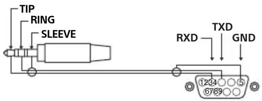 TIP RING SLEEVE RXD TXD GND 1234 5 6789
