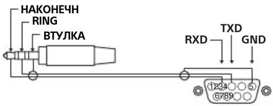 НАКОНЕЧН RING ВТУЛКА RXD TXD GND 1234 5 6789