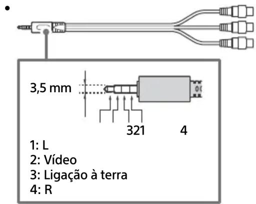 3,5 mm 1: L 2: Vídeo 3: Ligação à terra 4: R