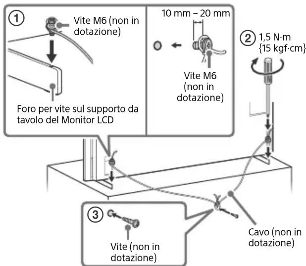 Vite M6 (non in dotazione) 10 mm - 20 mm Vite M6 (non in dotazione) Foro per vite sul supporto da tavolo del Monitor LCD ② 1,5 N·m {15 kgf·cm} Cavo (non in dotazione)