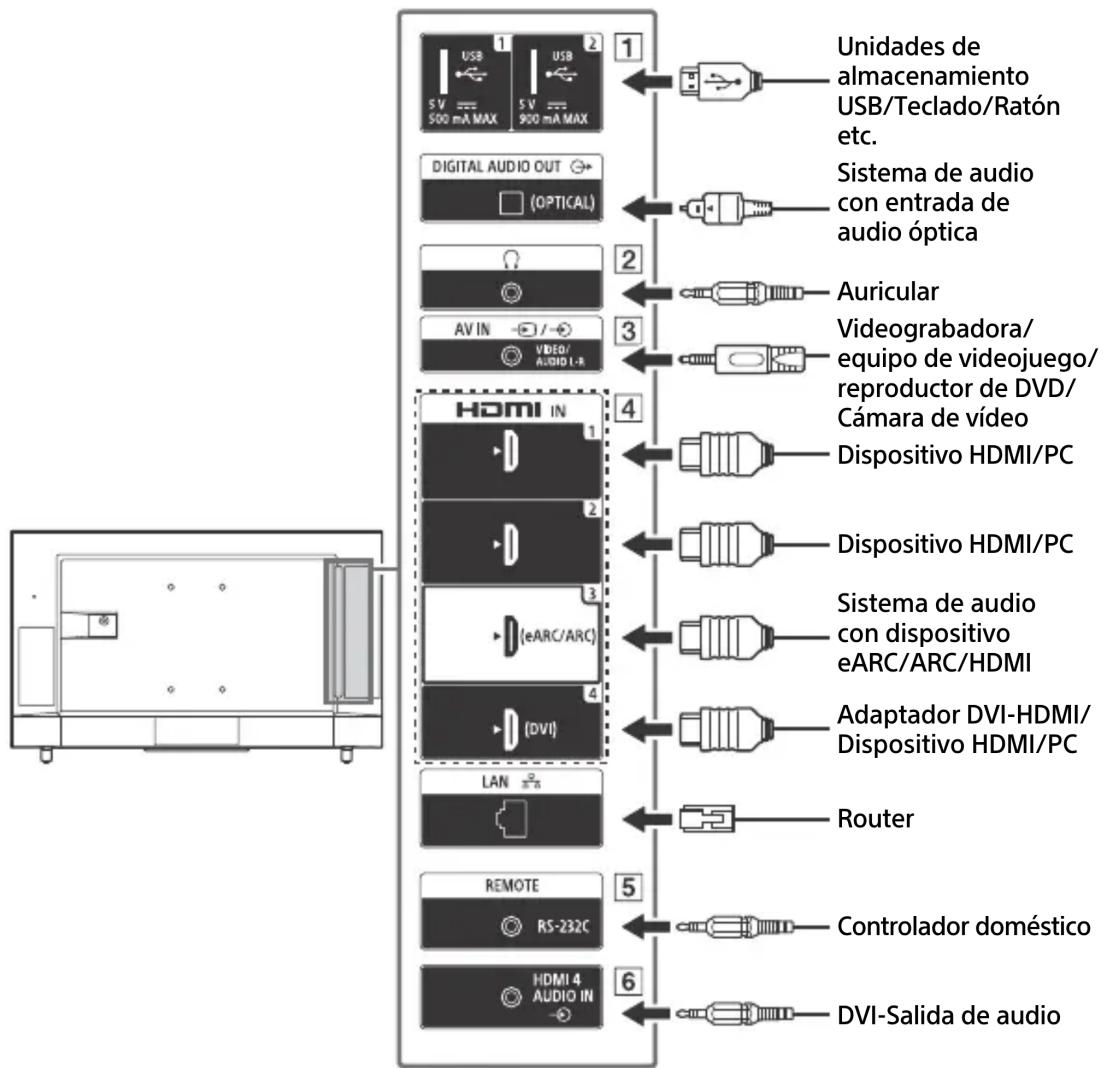 graph TD A["Device 1"] --> B["USB"] A --> C["USB"] A --> D["5V MAX 500 mA MAX"] A --> E["900 mA MAX"] A --> F["Digital Audio Out (OPTICAL)"] A --> G["AV IN VIDEO/AUDIO I-R"] A --> H["HDMI IN"] A --> I["DISpositivo HDMI/PC"] A --> J["Dispositivo HDMI/PC"] A --> K["Sistema de audio con entrada de audi…
