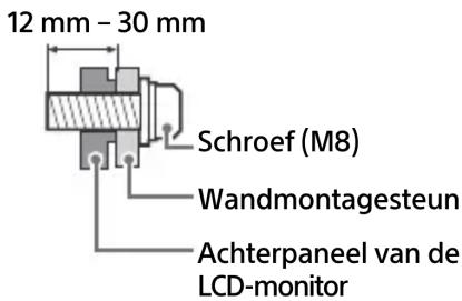12 mm - 30 mm Schroef (M8) Wandmontagesteun Achterpaneel van de LCD-monitor
