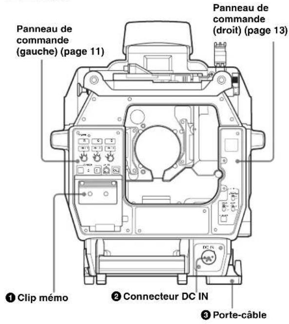 Panneau de commande (gauche) (page 11) Panneau de commande (droit) (page 13) ① Clip mémo ② Connecteur DC IN ③ Porte-câble