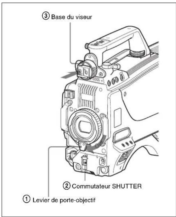 ③ Base du viseur ② Commutateur SHUTTER ① Levier de porte-objectif