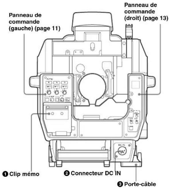 Panneau de commande (gauche) (page 11) Panneau de commande (droit) (page 13) ① Clip mémo ② Connecteur DC IN ③ Porte-câble