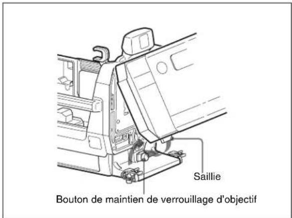 Saillie Bouton de maintien de verrouillage d'objectif