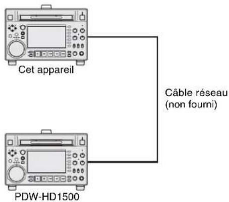 Cet appareil Câble réseau (non fourni) PDW-HD1500
