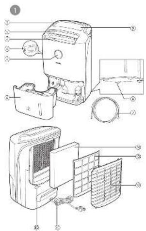 Exploded view diagram of a kitchen appliance with numbered parts for identification