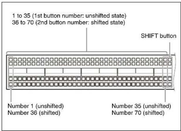 1 to 35 (1st button number: unshifted state) 36 to 70 (2nd button number: shifted state) SHIFT button Number 1 (unshifted) Number 36 (shifted) Number 35 (unshifted) Number 70 (shifted)