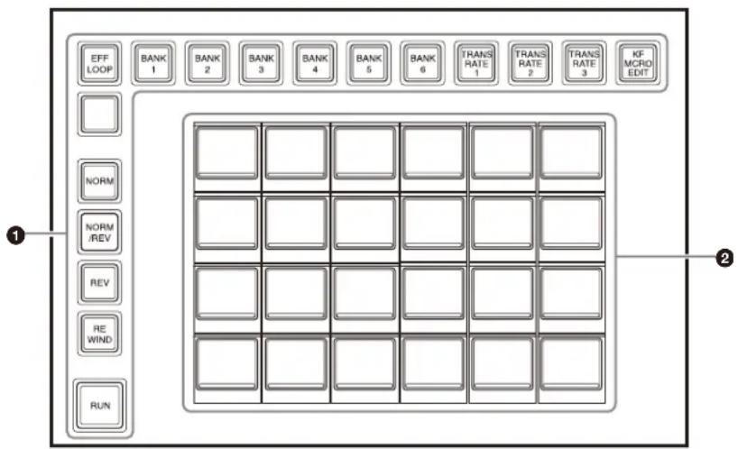 EFF LOOP, BANK 1, BANK 2, BANK 3, BANK 4, BANK 5, BANK 6, TRANS RATE 1, TRANS RATE 2, TRANS RATE 3, KF MCRO EDIT, NORM, NORM/REV, REV, REWIND, RUN