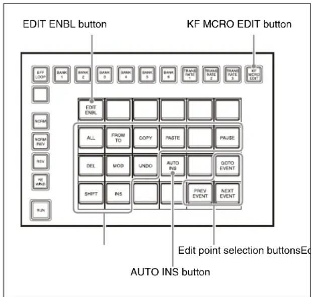 EDIT ENBL button KF MCRO EDIT button OFF LOOP BANK 1 BANK 2 BANK 3 SPRIN 4 BANK 5 BANK 6 TRANS RATE 1 TRANS RATE 2 TRANS RATE 3 KF MCRO KEY END NORM NORM REV REV RE MIND RUN EDIT ENBL ALL FROM TO COPY PASTE PAUSE DEL MOD UNDO AUTO INS GOTO EVENT SHIFT INS PREV EVENT NEXT EVENT Edit point selection b…