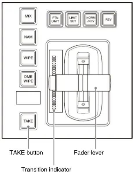 MIX PTN LIMIT LIMIT SET NORM /REV REV NAM WIPE DME WIPE TAKE TAKE button Fader lever Transition indicator
