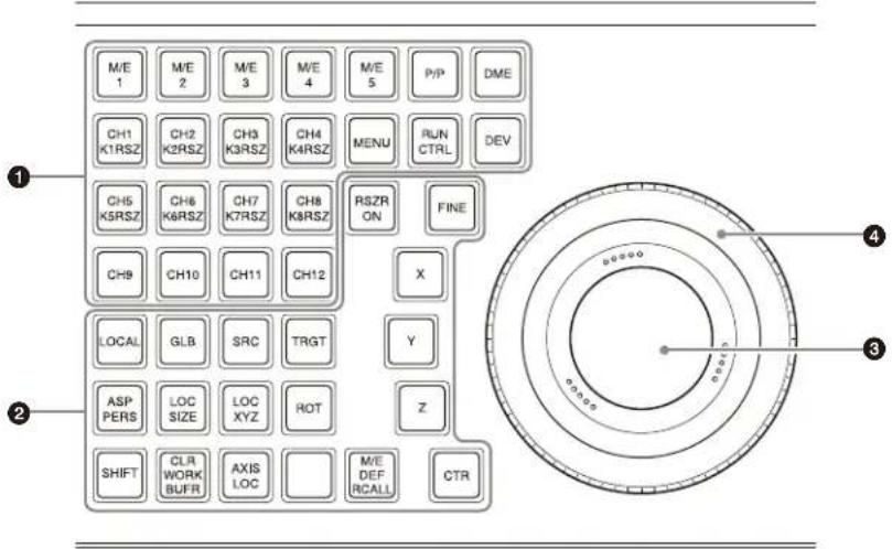M/E 1, M/E 2, M/E 3, M/E 4, M/E 5, P/P, DME, CH1 K1RSZ, CH2 K2RSZ, CH3 K3RSZ, CH4 K4RSZ, MENU, RUN CTRL, DEV, CH5 K5RSZ, CH6 K6RSZ, CH7 K7RSZ, CH8 K8RSZ, RSZR ON, FINE, CH9, CH10, CH11, CH12, X, LOCAL, GLB, SRC, TRGT, Y, ASP PERS, LOC SIZE, LOC XYZ, ROT, Z, SHIFT, CLA WORK BUFR, AXIS LOC, M/E DEF RC…