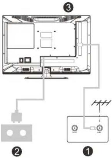 Diagram of a home computer setup with labeled components and connections, including a device, power outlet, and wireless cable.