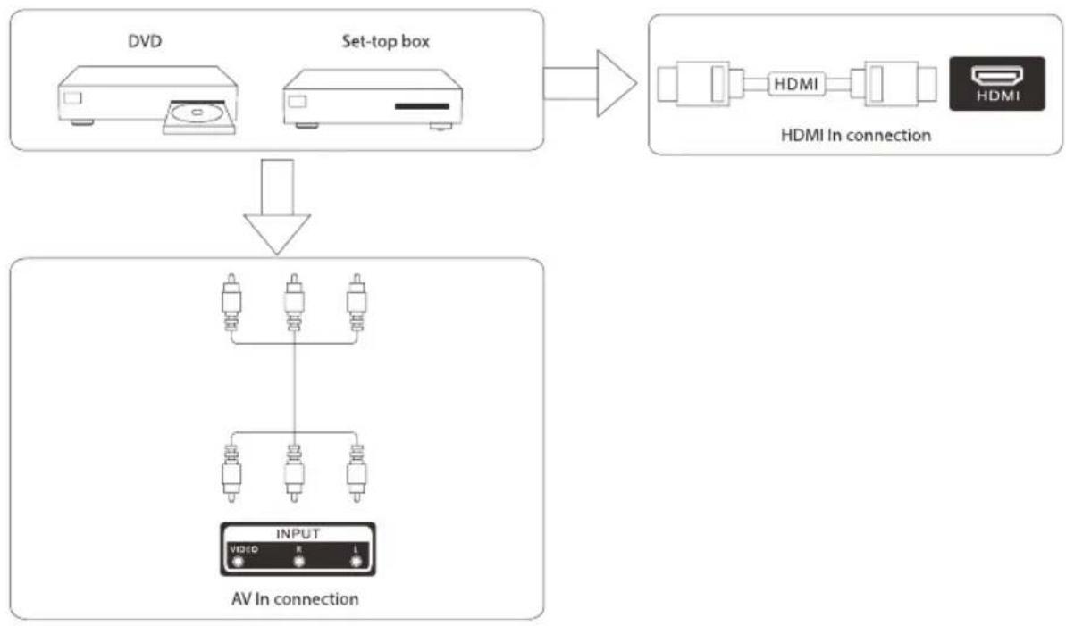 ECG 32HN231 - Interface - 8