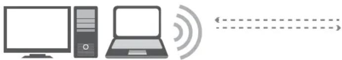 Diagram showing computer, tower, and laptop connected by dashed lines to a separate output (no text or symbols)