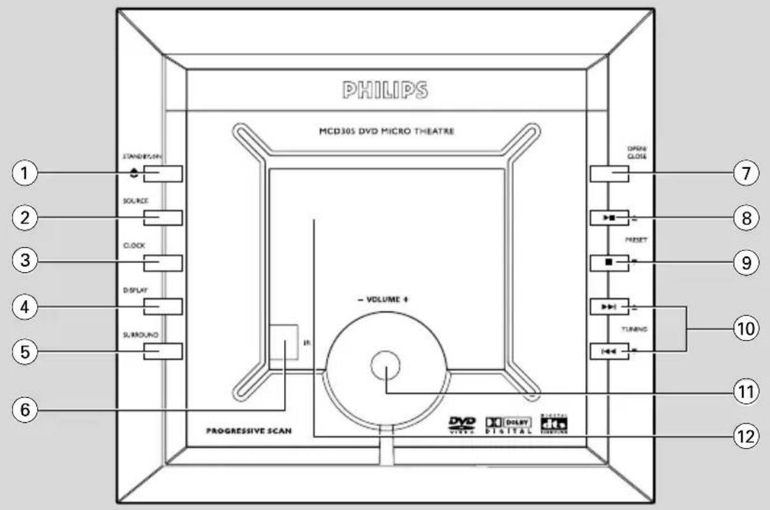 PHILIPS, MCD305 DVD MICRO THEATRE, STANDERSON, SOURCE, CLOCK, DISPLAY, SURROUND, VOLUME +, PROGRESSIVE SCAN, OPEN CLOSE, 7, 8, 9, 10, 11, 12, DVD, VIDEO, DIGITAL, TURNO