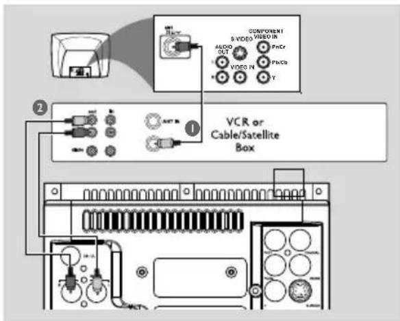 COMPONENT, S VIDEO, VIDEO, IR, AUDIO, OUT, VIDEO IN, PNCr, PNCB, Y, VCR or Cable/Satellite Box, ②, ①