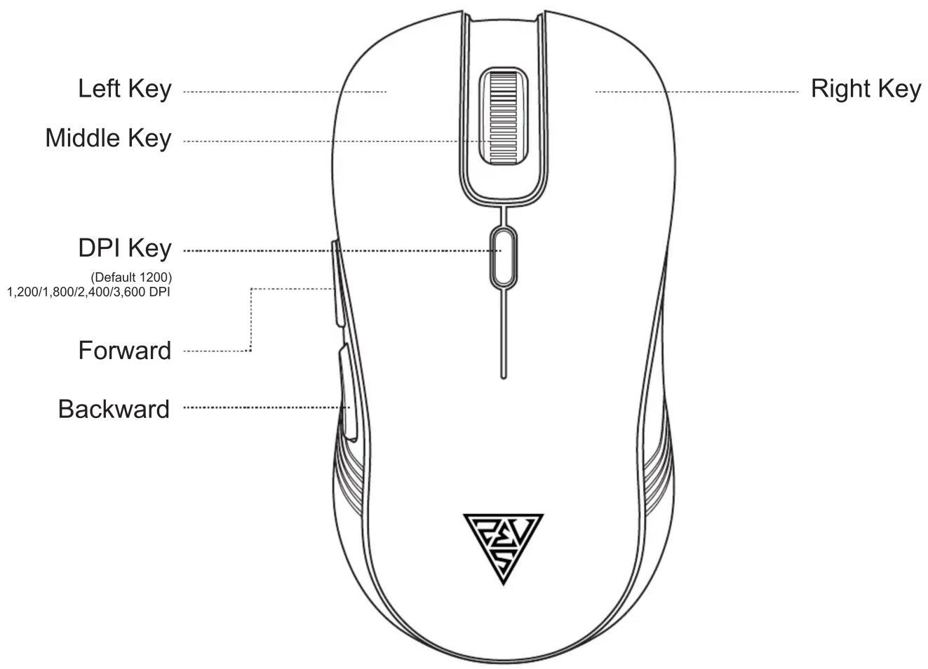 Left Key Middle Key Right Key DPI Key (Default 1200) 1,200/1,800/2,400/3,600 DPI Forward Backward
