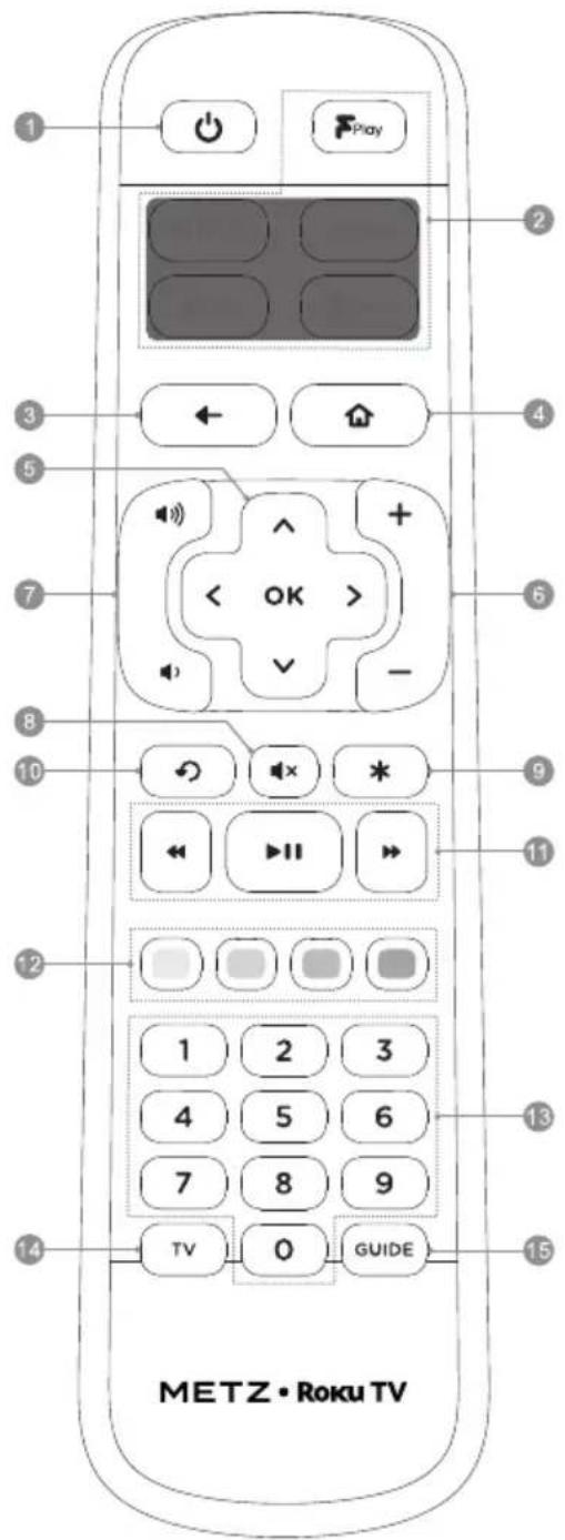 1 Play 2 3 4 5 6 7 8 9 10 11 12 1 2 3 4 5 6 7 8 9 TV 0 GUIDE METZ • Roku TV
