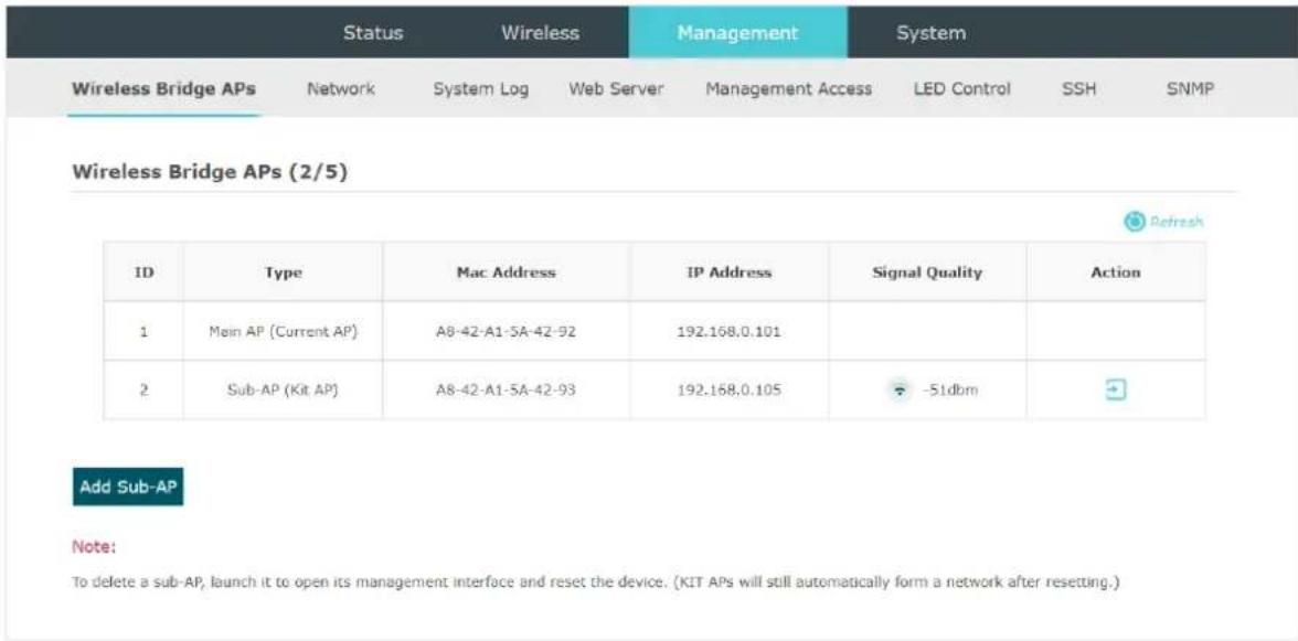 Status Wireless Management System Wireless Bridge APs Network System Log Web Server Management Access LED Control SSH SNMP Wireless Bridge APs (2/5) ID Type Mac Address IP Address Signal Quality Action 1 Main AP (Current AP) A8-42-A1-5A-42-92 192.168.0.101 2 Sub-AP (Kit AP) A8-42-A1-5A-42-93 192.168…