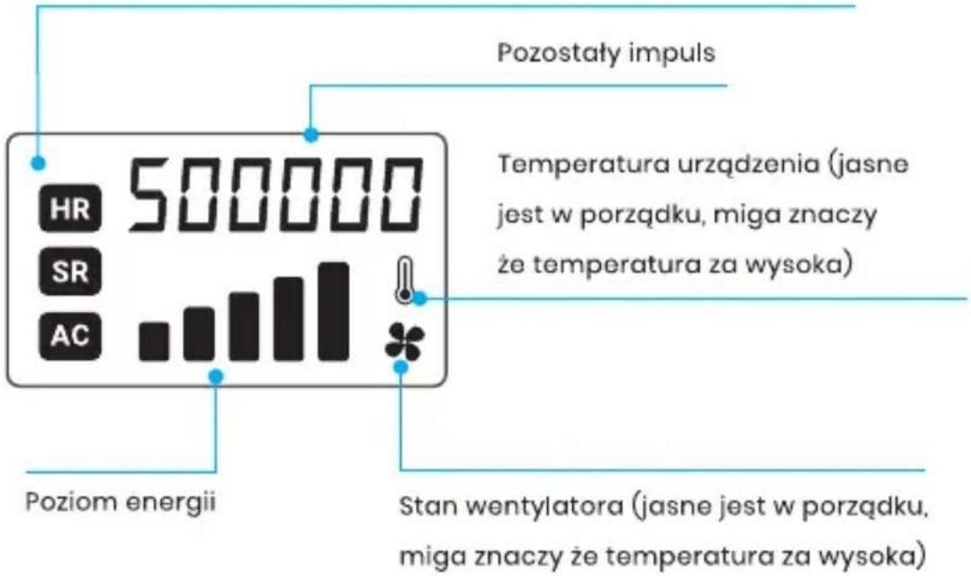 Pozostały impuls HR 5000000 SR AC Temperatura urządzenia (jasne jest w porządku, miga znaczy że temperatura za wysoka) Poziom energii Stan wentylatora (jasne jest w porządku, miga znaczy że temperatura za wysoka)