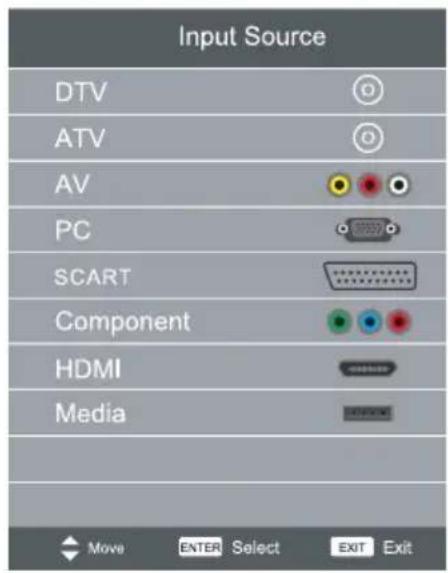 Input Source DTV ATV AV PC SCART Component HDMI Media Move ENTER Select EXIT Exit