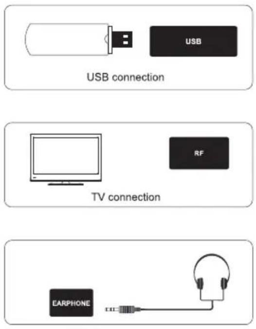USB connection TV connection EARPHONE