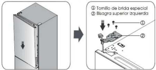 ① Tornillo de brida especial ② Bisagra superior izquierda