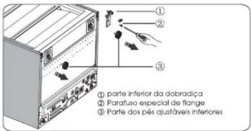 ① parte inferior da dobradiça ② Parafuso especial de flange ③ Parte dos pés ajustáveis inferlores