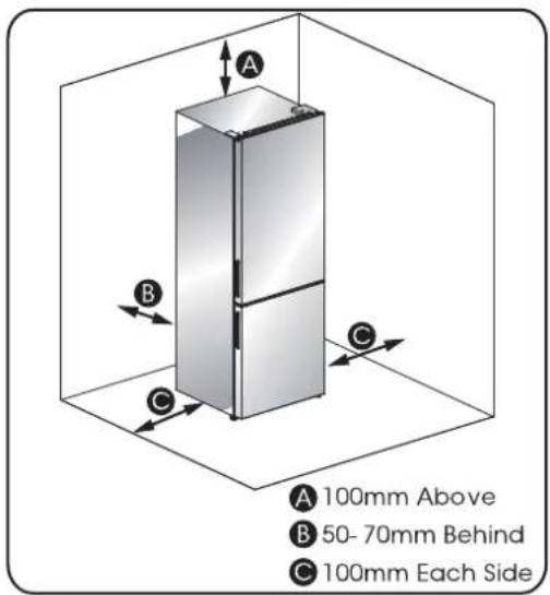 A B C A 100mm Above B 50-70mm Behind C 100mm Each Side