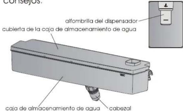 consejos. alfombrilla del dispensador cubierta de la caja de almacenamiento de agua caja de almacenamiento de agua cabezal
