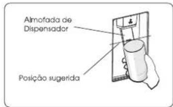 Almofada de Dispensador Posição sugerida