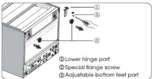 ① Lower hinge part ② Special flange screw ③ Adjustable bottom feet part