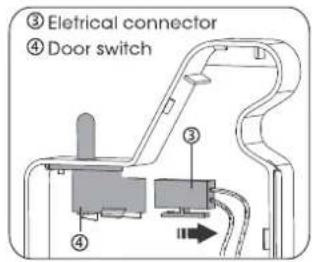 ③ Eletrical connector ④ Door switch