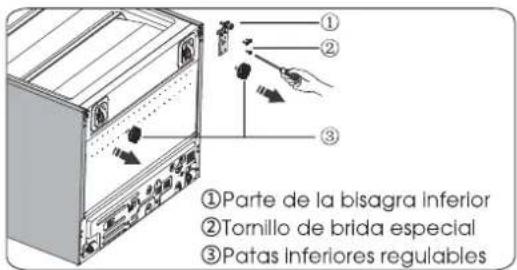 ①Parte de la bisagra Inferior ②Tornillo de brida especial ③Patas inferiores regulables