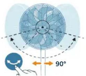 90°