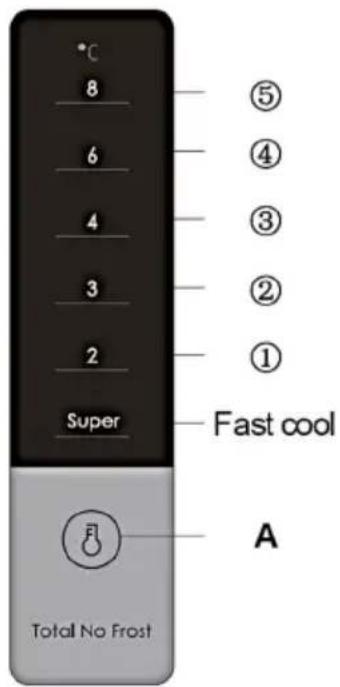°C 8 6 4 3 2 Super ⑤ ④ ③ ② ① Fast cool A Total No Frost