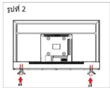 รูปที่ 2