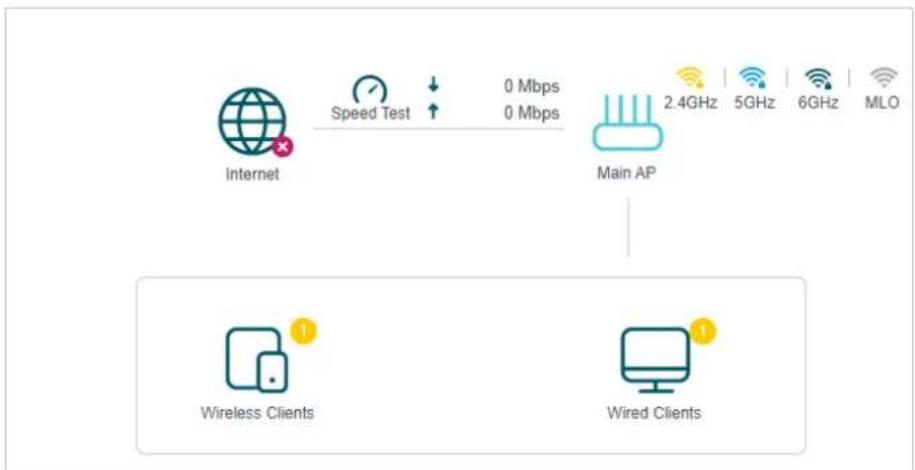 graph TD A["Internet"] -->|Speed Test 0 Mbps 0 Mbps| B["Main AP"] B --> C["2.4GHz 5GHz 6GHz MLO"] D["Wireless Clients"] --> E["Wired Clients"]
