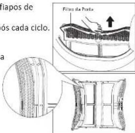 iapos de ós cada ciclo. a Fitré da Parte