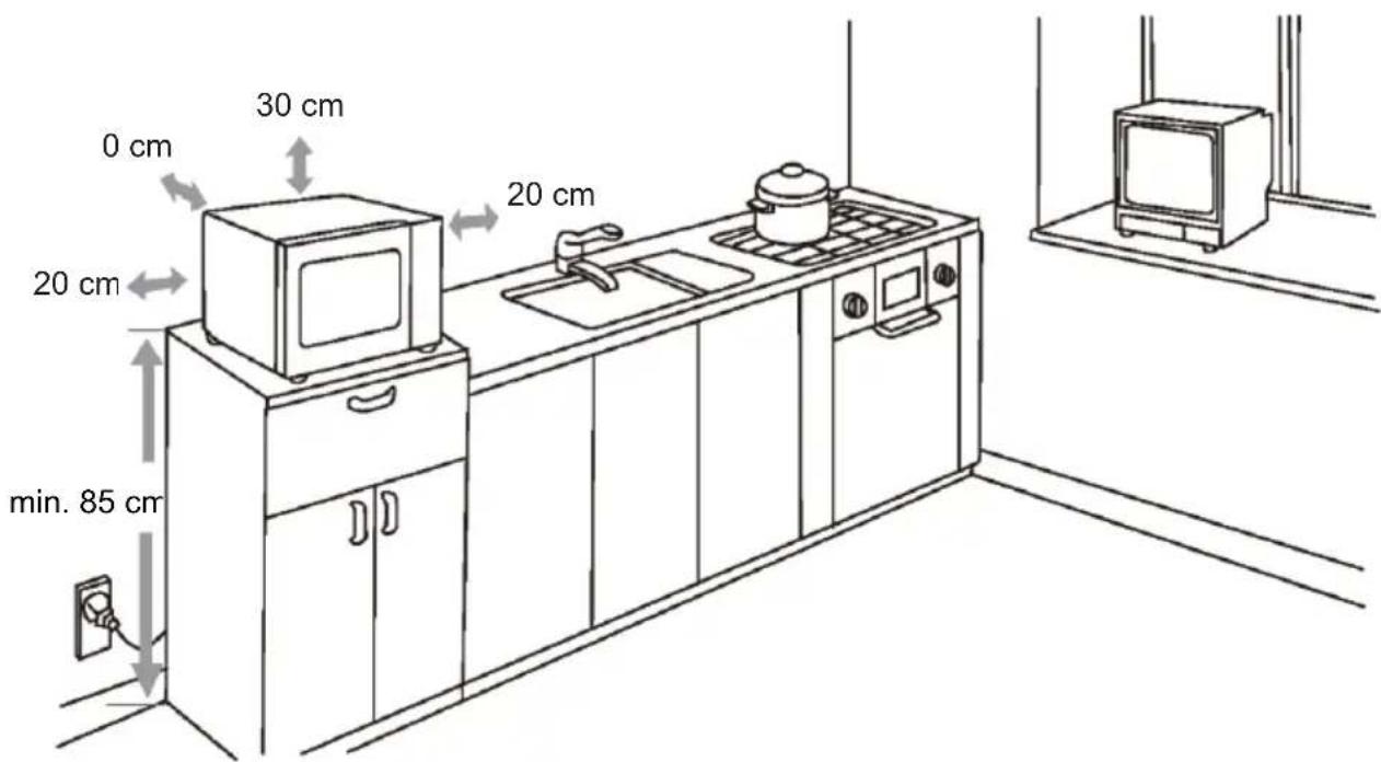 0 cm 30 cm 20 cm 20 cm min. 85 cm