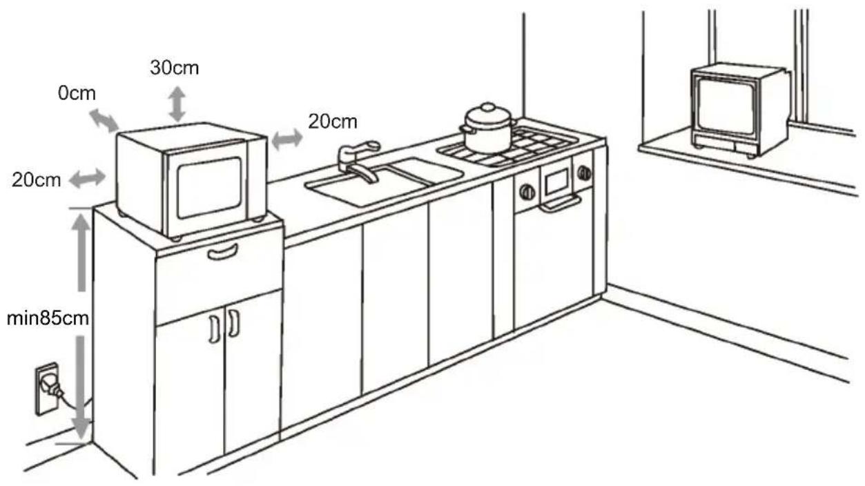 0 cm, 30 cm, 20 cm, 20 cm, min 85 cm, 20 cm