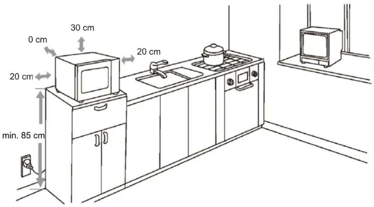 0 cm 30 cm 20 cm 20 cm min. 85 cm